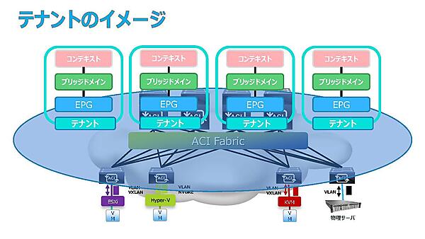 テナントのイメージ