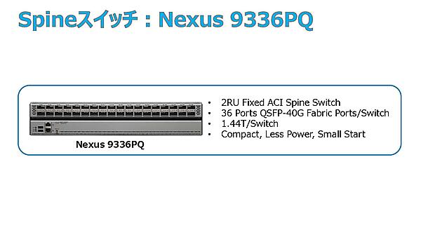 SpineスイッチNexus 9336PQ