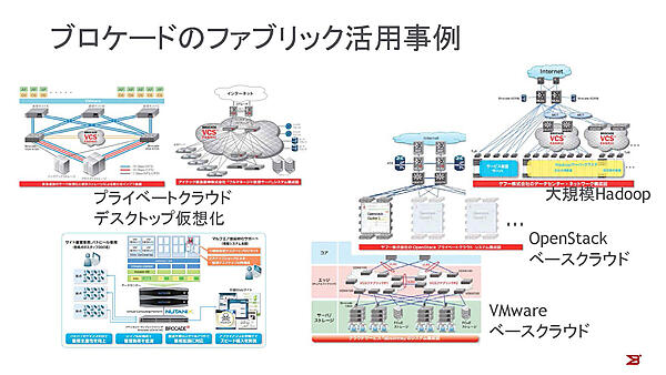 ブロケードのファブリック活用事例