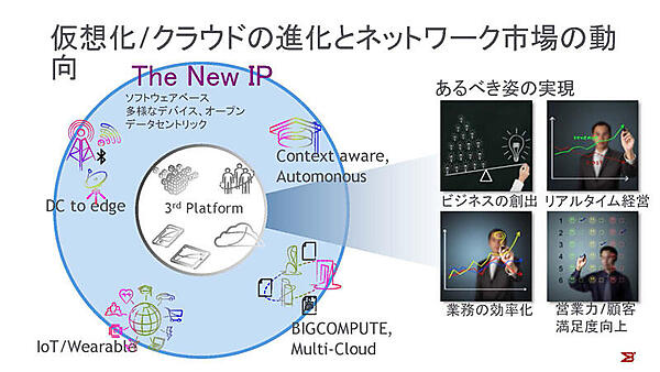 仮想化/クラウドの進化とネットワーク市場の動向