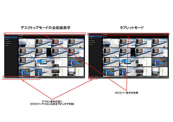 タブレットモード−タブレットモードは、タッチ操作を前提に利用するモード。マウスキーボードも利用可能ですが、なくても操作できます。