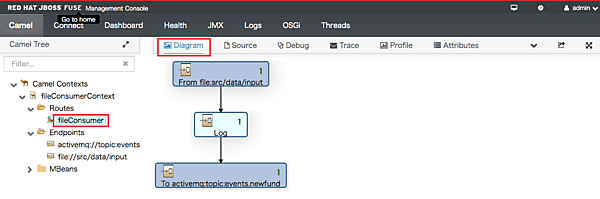 テストメッセージが送られたことを確認する