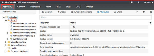 「ActiveMQ」タブ内でTopicを展開