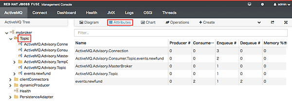 「events.newfund」Topicの処理内容を確認