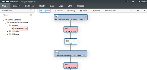 fund-persisterのルートの動作を確認