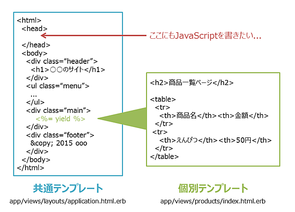 content_forを使うと便利な状況