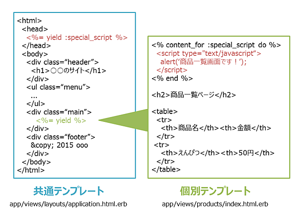 contnet_forの使用例