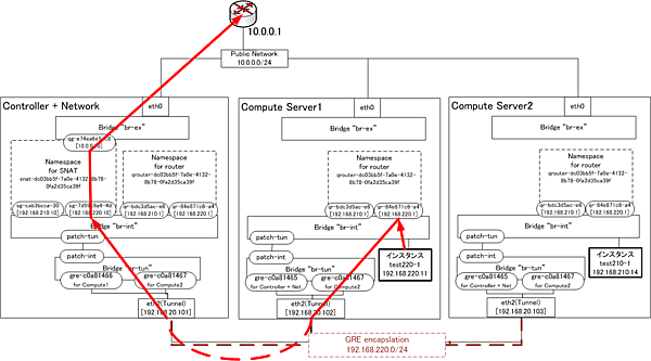FIPなしでのPublic Network向け通信