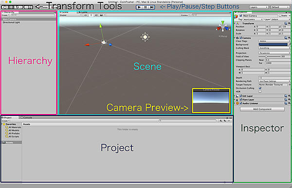 エディタのレイアウト