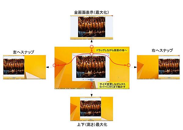 Windows 7および8のスナップ機能。ウィンドウの左右、上へのドラッグでスナップ機能がはたらく。また、ウィンドウ下の部分のサイズ変更でタスクバー（または画面下辺）までドラッグしたままカーソルを動かして離すと、ウィンドウの高さが画面と同じになる（幅は調整されない）。