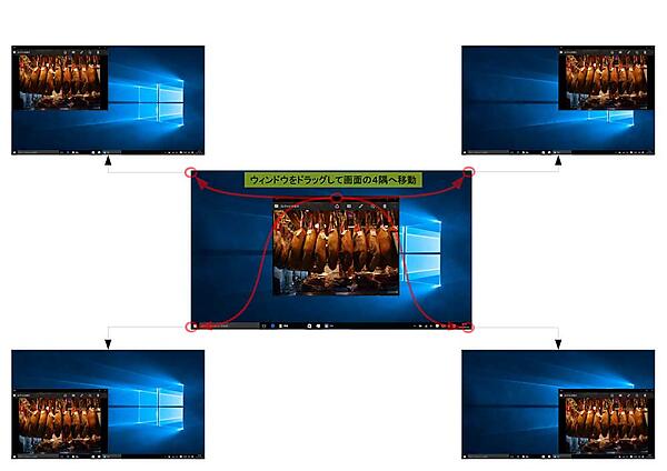 Windows 10デスクトップでは、ウィンドウを画面の四隅へドラッグすると、画面を1/4分割する位置にウィンドウをスナップできる。