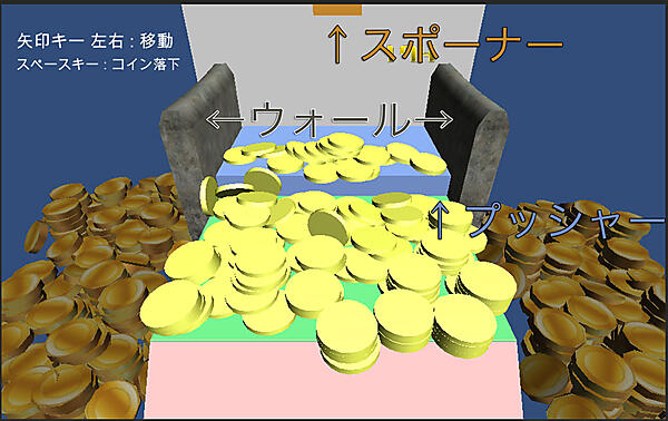 それぞれのゲームオブジェクトの名前