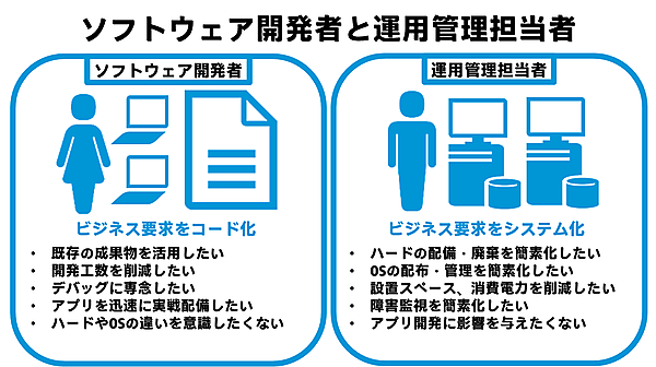 ソフトウェア開発者と運用管理担当者