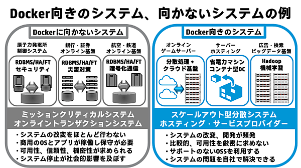 Dockerに向くシステム_vs_向かないシステム