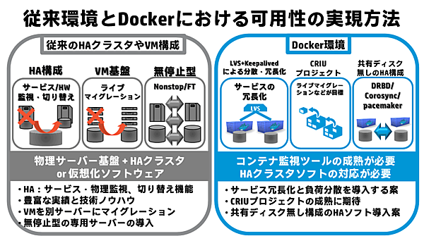 従来環境とDockerにおける可用性の実現方法