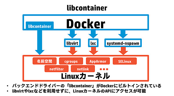 libcontainer