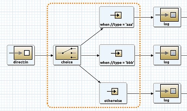 Content-Based Router パターンアイコン