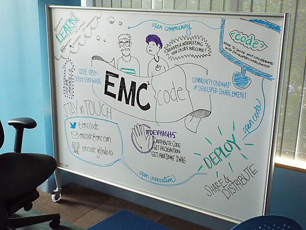 Dojoオフィスに描かれていたEMC Codeのイラスト