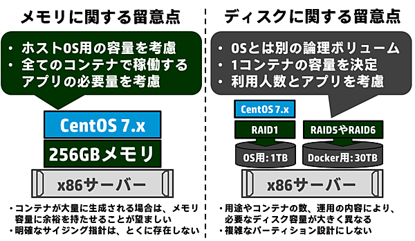 メモリとディスクに関する留意点
