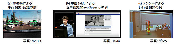 ディープラーニングの実例
