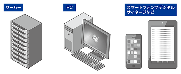 さまざまなプラットフォームで使われるLinux