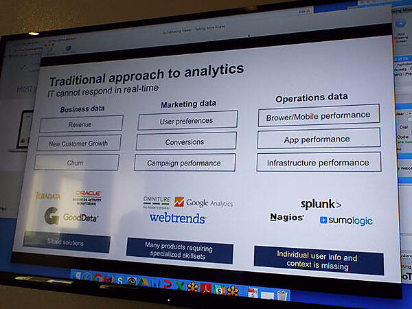 ビジネスデータ、マーケティングデータ、オペレーションデータをそれぞれモニタリングするソリューションでは限界がある