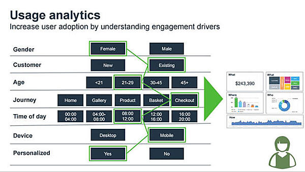 データからユーザーの属性を読み取って傾向を表示