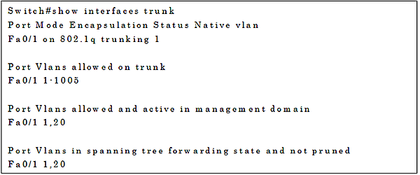 show interface trunkコマンドの実行例