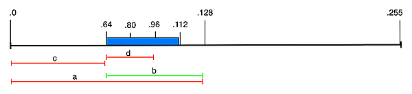 アドレス範囲の様子