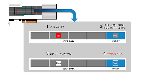 Adaptive Flashback機能