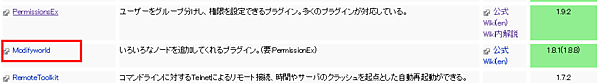 Modifyworldは以前PermissionsExに同梱して配布されていたプラグインが分割されたもの