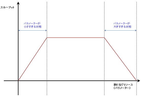 reactive-lightbend-platform