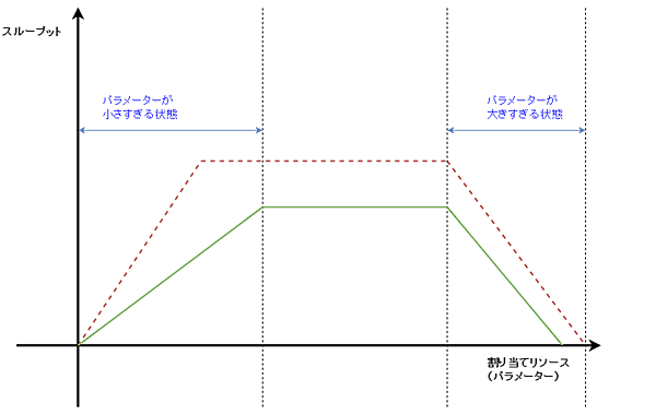 reactive-lightbend-platform