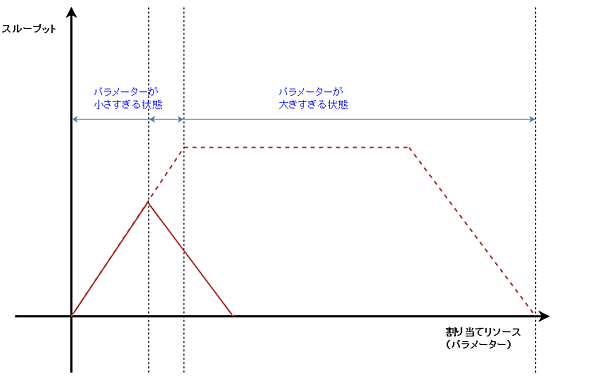 reactive-lightbend-platform
