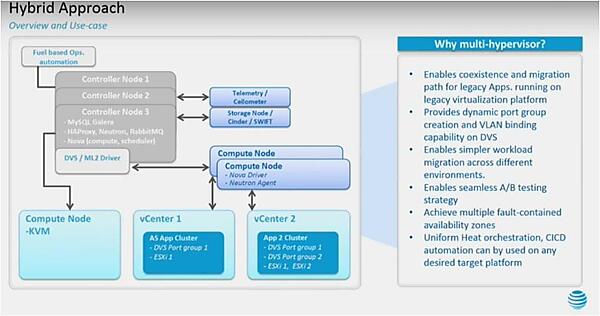 AICの構成図。マルチハイパーバイザに対応する