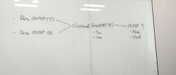 ONTAP 7から8、9に至る流れの図示