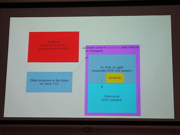 LINNEプラットフォームの構成