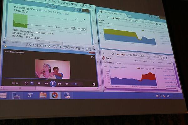 上下のグラフが途中で入れ替わっているのがわかる