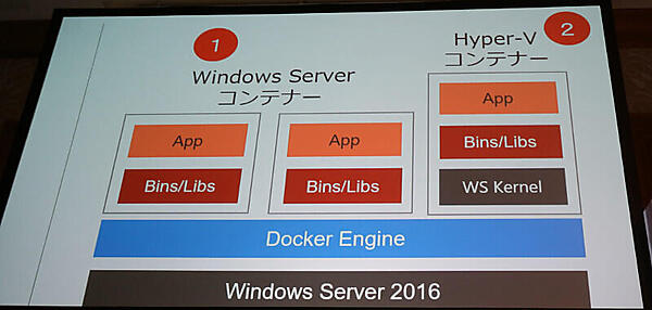 2つのコンテナの違いを図解で紹介