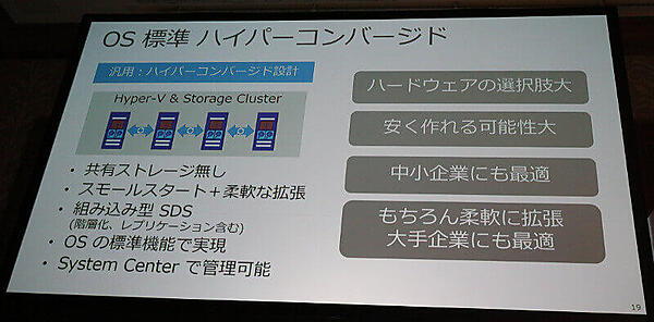 標準機能としてハイパーコンバージドインフラストラクチャーが実現可能