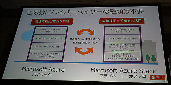 AzureとそっくりなAzure Stack