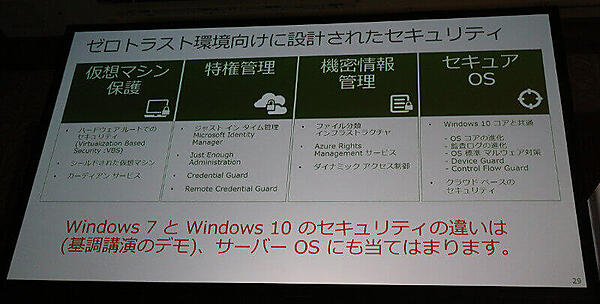 Windows Server 2016の持つセキュリティ機能概要