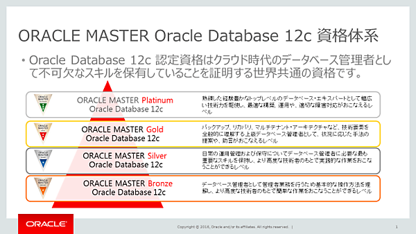 ORACLE MASTER Oracle Database 12cの資格体系