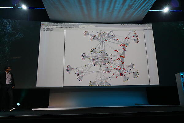 赤い部分の異常値が他のどのメトリックスと相関しているかを可視化