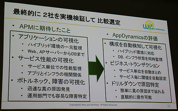 Wi2での導入効果を紹介するスライド