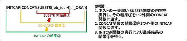 関数のネスト構造