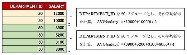 GROUP BY句の使用例