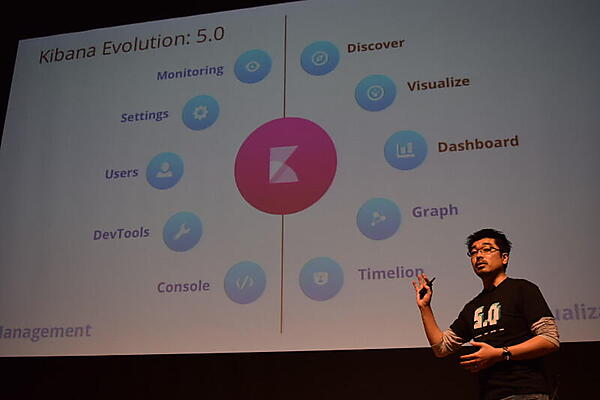 Kibana 5.0を説明する大谷氏