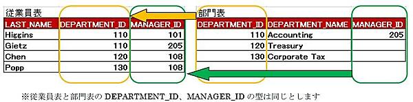 問題1をさらに考察してみる