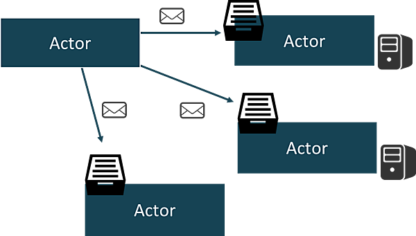 ボトルネックを並行・分散処理することで解消する
